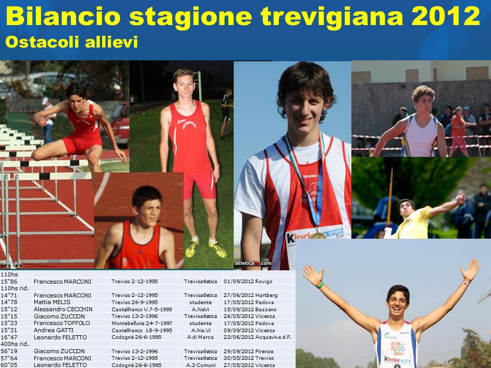 bilancio-stagione-trevigiana-2012-hs-allievi.jpg