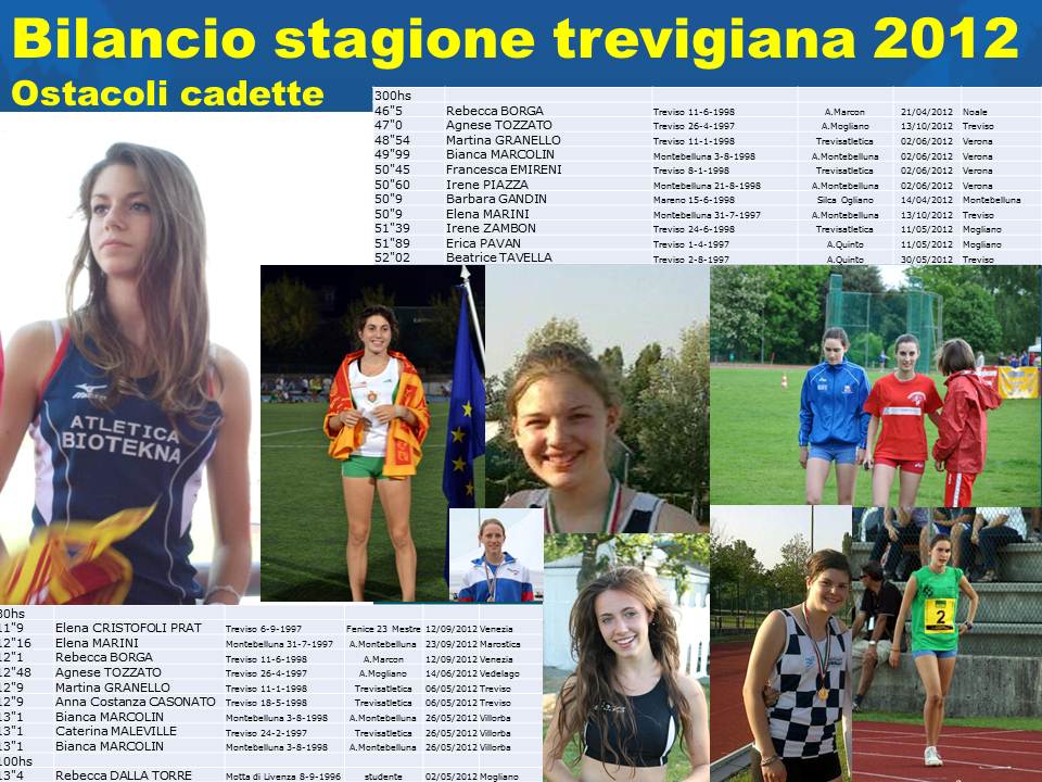 bilancio-stagione-trevigiana-2012-hs-cadette.jpg