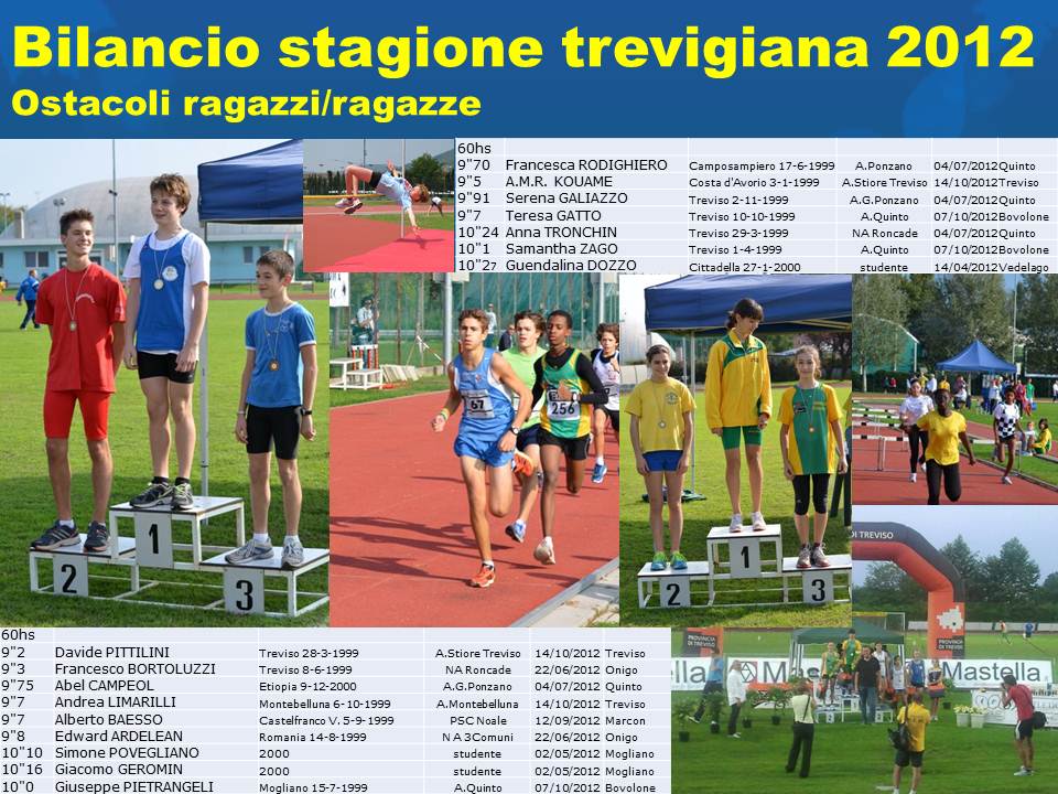 bilancio-stagione-trevigiana-2012-hs-ragazzi.jpg