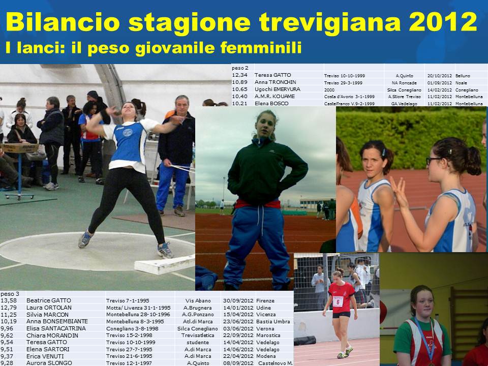 bilancio-stagione-trevigiana-2012-peso-f-giovanile.jpg