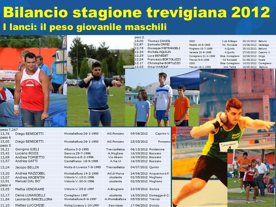 bilancio-stagione-trevigiana-2012-peso-m-giovanili.jpg