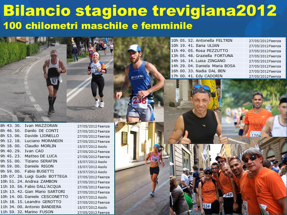 bilancio-stagione-trevigiana-2012-100km.jpg