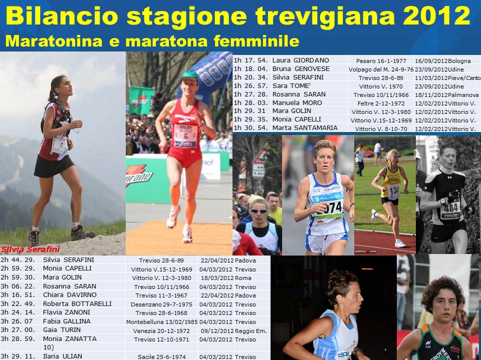 bilancio-stagione-trevigiana-2012-f-maratona.jpg