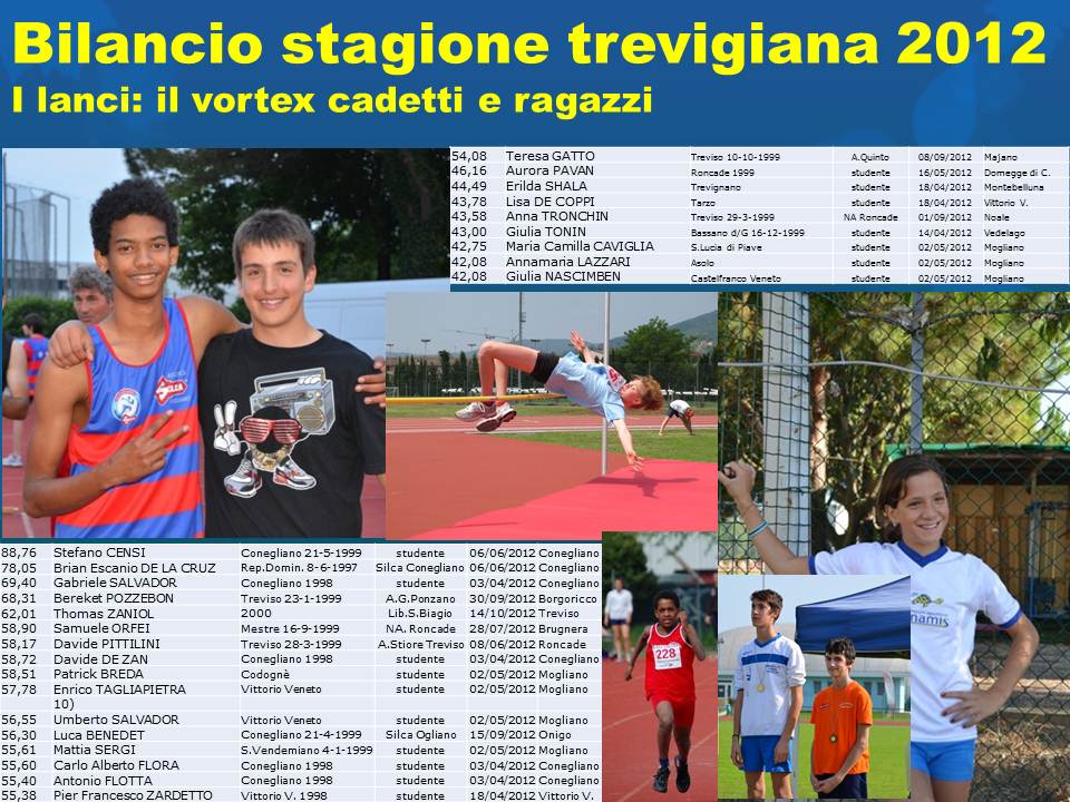 bilancio-stagione-trevigiana-2012-vortex.jpg