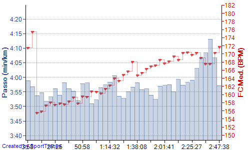 tv-trevisomarathon-2013-03-03-2013-passo.png